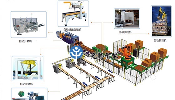 自动化包装流水线