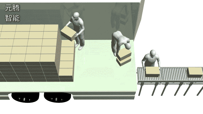 CA88自动卸车系统